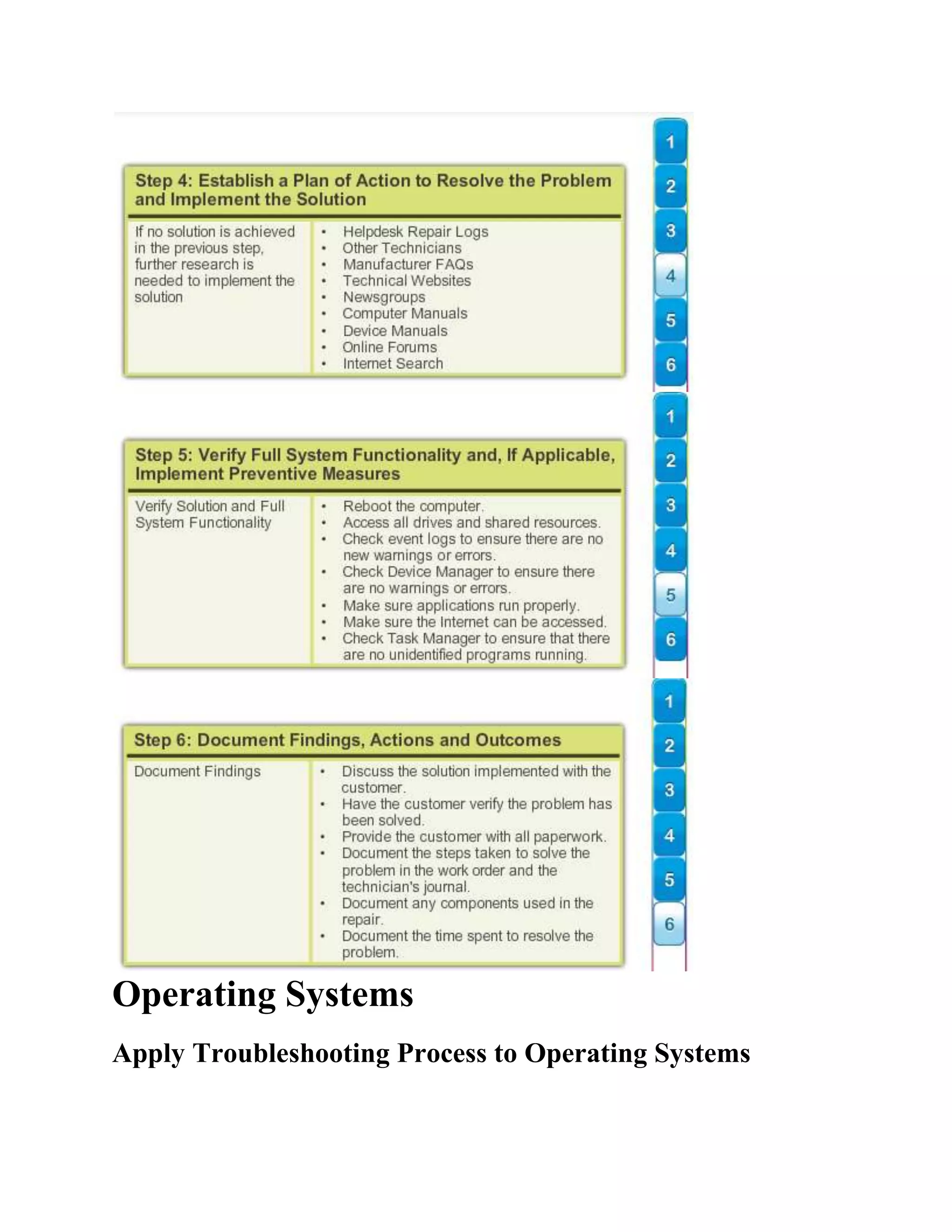 Operating Systems
Apply Troubleshooting Process to Operating Systems

 