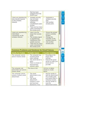 Advanced troubleshooting