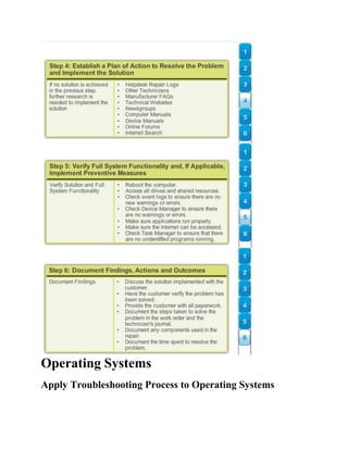Operating Systems
Apply Troubleshooting Process to Operating Systems

 