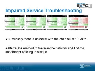 Impaired Service Troubleshooting




 Obviously there is an issue with the channel at 19 MHz

Utilize this method to traverse the network and find the
impairment causing this issue
 