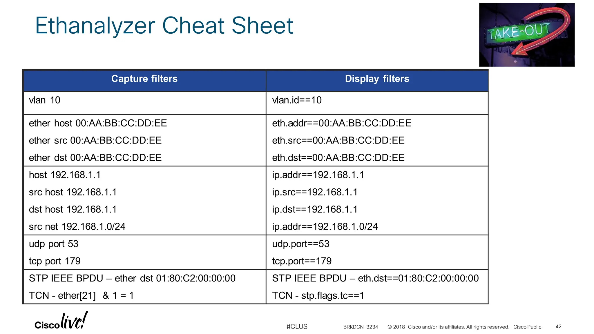 Advanced Troublesshooting Nexus 7K.pdf