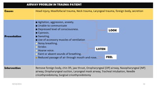 10/14/2023 14
LOOK
LISTEN
FEEL
 