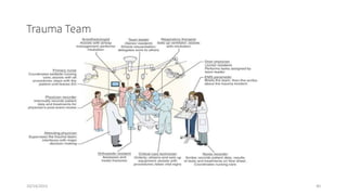 Trauma Team
10/14/2023 40
 