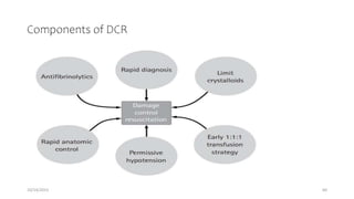 Components of DCR
10/14/2023 60
 