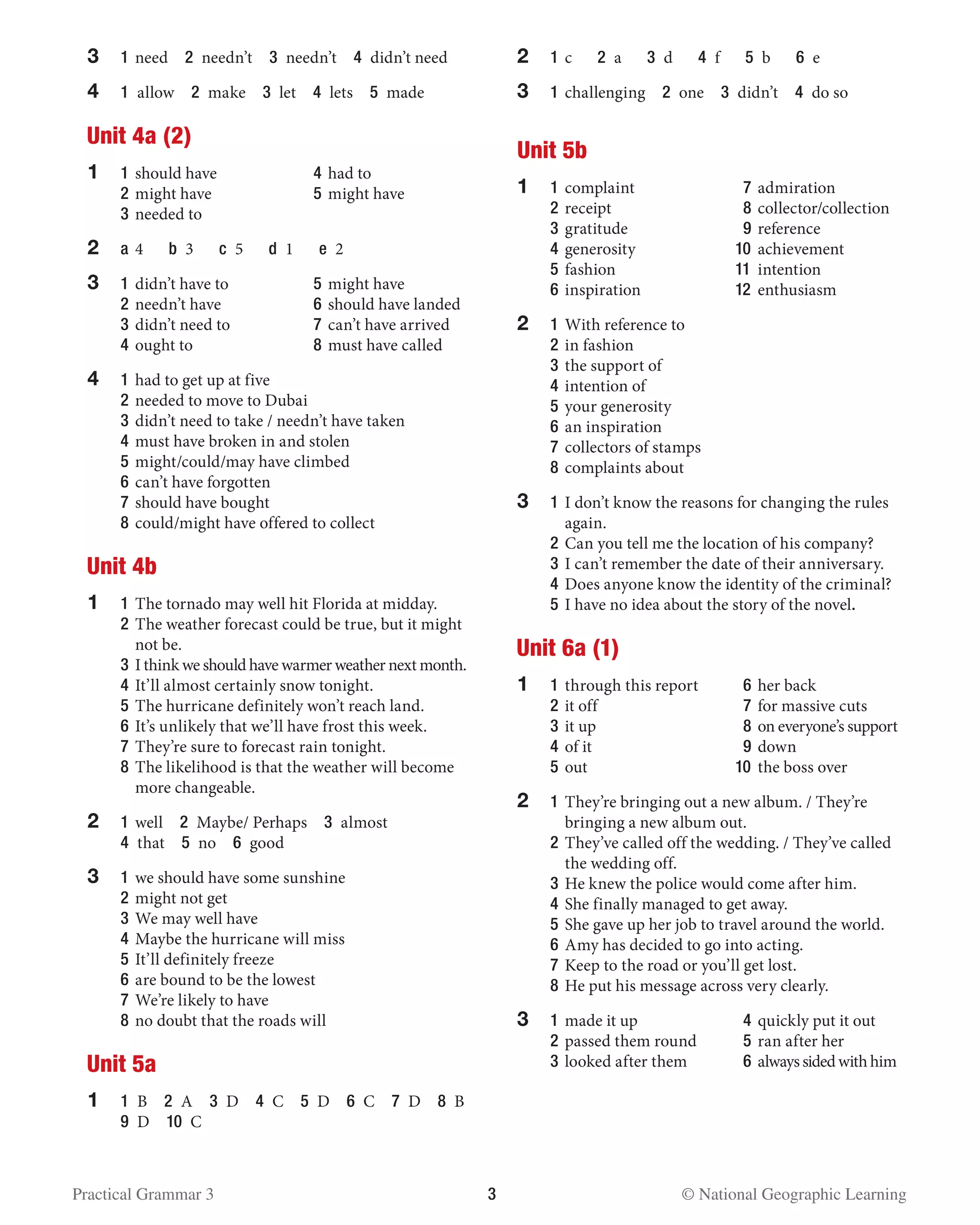 Practical Grammar 3	 3  © National Geographic Learning
3	1	need  2 needn’t  3 needn’t  4  didn’t need
4	 1 allow  2 make  3 let  4 lets  5 made
Unit 4a (2)
1	 1 	should have	 4 	had to
	 2 	might have 	 5 	might have
	 3 	needed to 		
2	a	4  b 3  c 5  d 1  e 2
3 	 1 	didn’t have to	 5 	might have
	 2 	needn’t have	 6 	should have landed
	 3 	didn’t need to	 7 	can’t have arrived
	 4 	ought to	 8 	must have called
4	1	had to get up at five
	 2 	needed to move to Dubai
	 3 	didn’t need to take / needn’t have taken
	 4 	must have broken in and stolen
	 5 	might/could/may have climbed
	 6 	can’t have forgotten
	 7 	should have bought
	 8 	could/might have offered to collect
Unit 4b
1	 1	The tornado may well hit Florida at midday.
	 2 	The weather forecast could be true, but it might
not be.
	 3 	I think we should have warmer weather next month.
	 4 	It’ll almost certainly snow tonight.
	 5 	The hurricane definitely won’t reach land.
	 6 	It’s unlikely that we’ll have frost this week.
	 7 	They’re sure to forecast rain tonight.
	 8 	The likelihood is that the weather will become
more changeable.
2	1	well  2  Maybe/ Perhaps  3 almost
4 that  5 no  6 good
3 	 1	we should have some sunshine
	 2 	might not get
	 3 	We may well have
	 4 	Maybe the hurricane will miss
	 5 	It’ll definitely freeze
	 6 	are bound to be the lowest
	 7 	We’re likely to have
	 8 	no doubt that the roads will
Unit 5a
1	 1 B  2 A  3 D  4 C  5 D  6 C  7 D  8 B
	9 D 10 C
2	 1 	c   2 a  3 d  4 f  5 b  6 e
3	 1 	challenging  2 one  3 didn’t  4  do so
Unit 5b
1	 1	complaint 	 7	admiration
	 2 	receipt	 8	collector/collection
	3	gratitude	 9	reference
	 4 	generosity	10	achievement
	5	fashion	11	intention
	 6 	inspiration	 12	enthusiasm
2	 1	With reference to
	 2 	in fashion
	 3 	the support of
	 4 	intention of
	 5 	your generosity
	 6 	an inspiration
	 7 	collectors of stamps
	 8 	complaints about
3	 1 	I don’t know the reasons for changing the rules
again.
	 2 	Can you tell me the location of his company?
	 3 	I can’t remember the date of their anniversary.
	4	Does anyone know the identity of the criminal?
	 5 	I have no idea about the story of the novel.
Unit 6a (1)
1	 1 	through this report 	 6	her back
	 2 	it off 	 7	for massive cuts
	3	it up	 8	on everyone’s support
	4	of it	 9	down
	5	out	10	 the boss over
2	1	They’re bringing out a new album. / They’re
bringing a new album out.
	 2 	They’ve called off the wedding. / They’ve called
the wedding off.
	 3 	He knew the police would come after him.
	 4 	She finally managed to get away.
	 5 	She gave up her job to travel around the world.
	 6 	Amy has decided to go into acting.
	 7 	Keep to the road or you’ll get lost.
	 8 	He put his message across very clearly.
3	1	made it up	 4	quickly put it out
	2	passed them round 	 5	ran after her
	3	looked after them	 6	alwayssidedwithhim
 