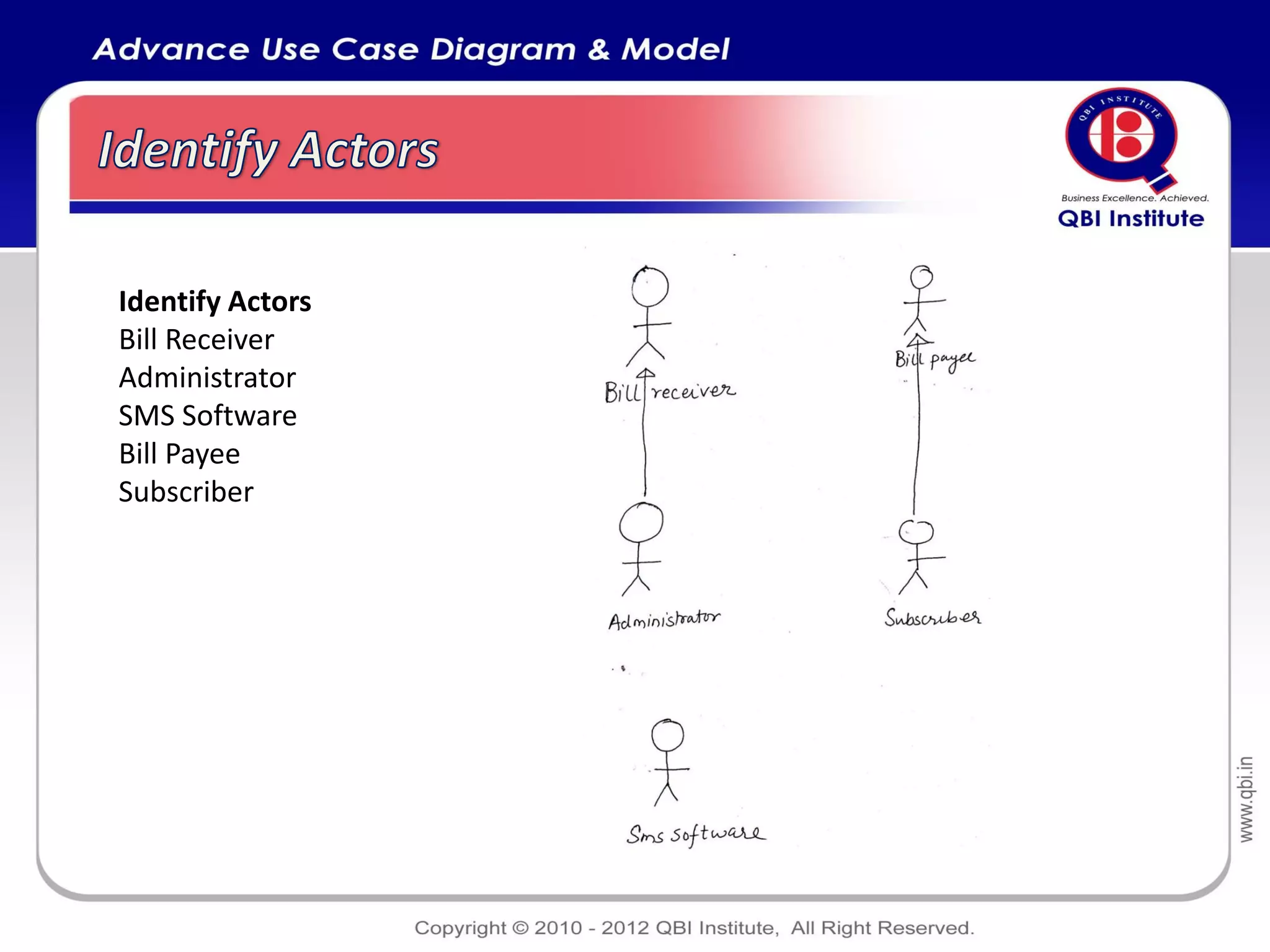 Identify Actors
Bill Receiver
Administrator
SMS Software
Bill Payee
Subscriber
 