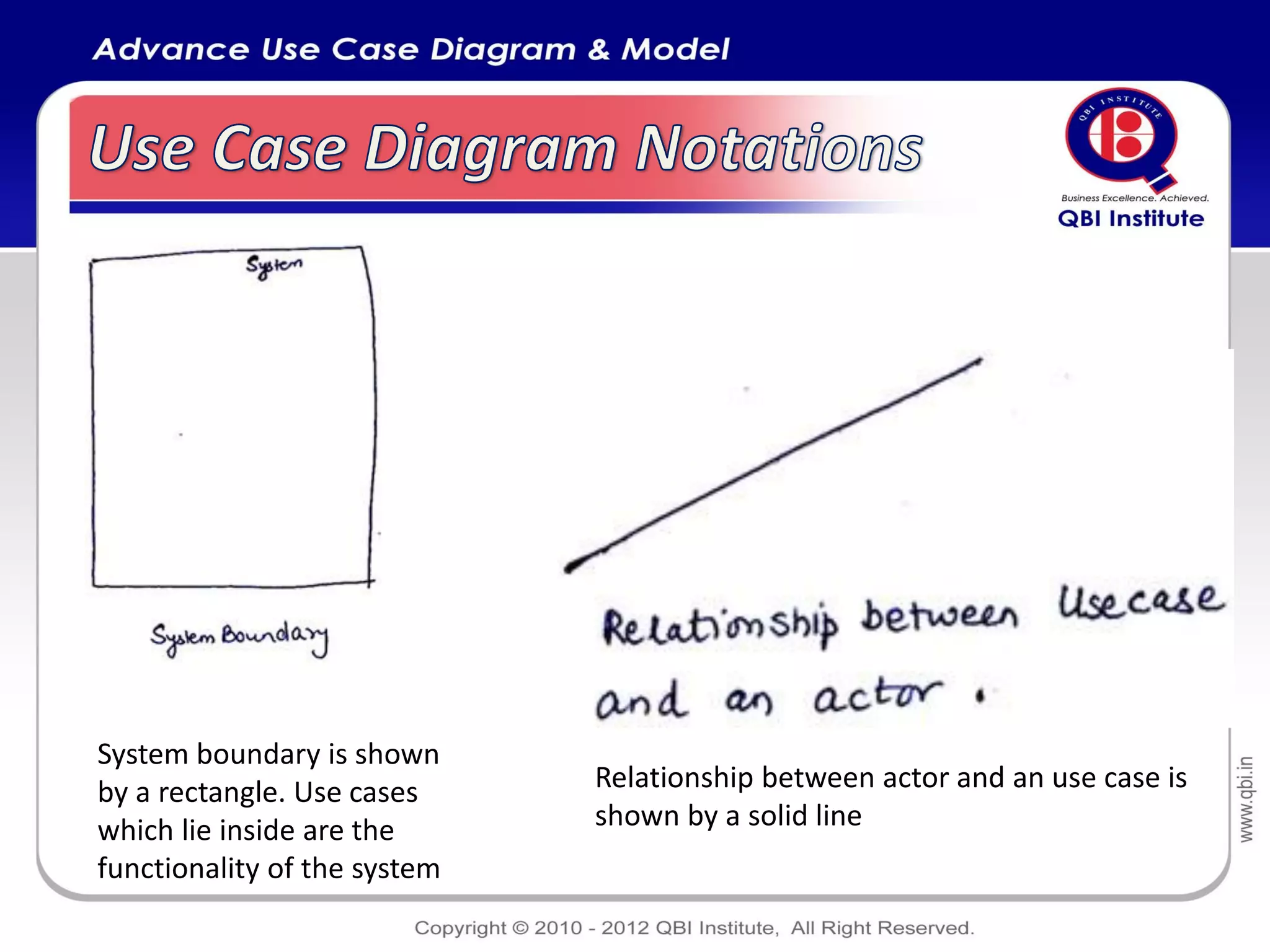 System boundary is shown
by a rectangle. Use cases     Relationship between actor and an use case is
which lie inside are the      shown by a solid line
functionality of the system
 