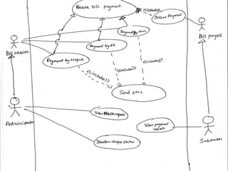 Advanced Use Case Diagram and Model | PDF