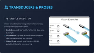 Ut Scan Inclusions Advanced UT Examination Scan Types.pptx ultra sonic | PPTX