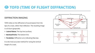 Echo Diffraction Comprehensive Guide to Ultrasonic Testing Scans and Techniques for ...