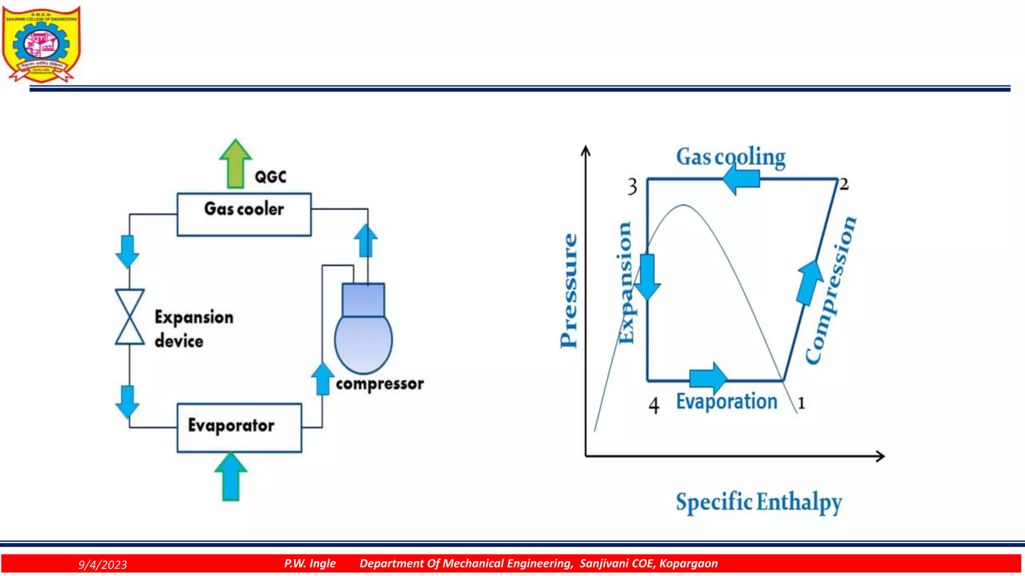 Advanced Vapour Compression systems.ppt