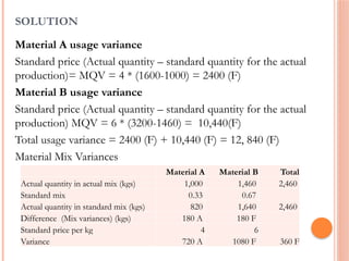 Comprehensive Guide to Advanced Variance Analysis in Cost Management | PPTX