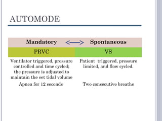 AUTOMODE
Mandatory Spontaneous
PRVC VS
Ventilator triggered, pressure
controlled and time cycled;
the pressure is adjusted to
maintain the set tidal volume
Patient triggered, pressure
limited, and flow cycled.
Apnea for 12 seconds Two consecutive breaths
 