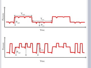 Thigh
Tlow
Plow
Phigh
Time
Time
PressurePressure
Phigh
Psupp
 