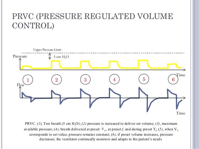 prvc