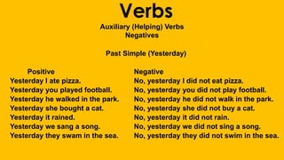 Verbs
Auxiliary (Helping) Verbs
Negatives
Past Simple (Yesterday)
Positive Negative
Yesterday I ate pizza. No, yesterday I did not eat pizza.
Yesterday you played football. No, yesterday you did not play football.
Yesterday he walked in the park. No, yesterday he did not walk in the park.
Yesterday she bought a cat. No, yesterday she did not buy a cat.
Yesterday it rained. No, yesterday it did not rain.
Yesterday we sang a song. No, yesterday we did not sing a song.
Yesterday they swam in the sea. No, yesterday they did not swim in the sea.
 