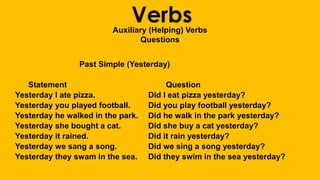 VerbsAuxiliary (Helping) Verbs
Questions
Past Simple (Yesterday)
Statement Question
Yesterday I ate pizza. Did I eat pizza yesterday?
Yesterday you played football. Did you play football yesterday?
Yesterday he walked in the park. Did he walk in the park yesterday?
Yesterday she bought a cat. Did she buy a cat yesterday?
Yesterday it rained. Did it rain yesterday?
Yesterday we sang a song. Did we sing a song yesterday?
Yesterday they swam in the sea. Did they swim in the sea yesterday?
 