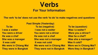 Verbs
For Your Information
The verb ‘to be’ does not use the verb ‘to do’ to make negatives and questions
Past Simple (Yesterday)
To be To be (negative) To be (question)
I was a waiter I was not a waiter Was I a waiter?
You were a driver You were not a driver Were you a driver?
He was a chef He was not a chef Was he a chef?
She was a manager She was not a manager Was she a manager?
It was cold It was not cold Was it cold?
We were in Chiang Mai We were not in Chiang Mai Were we in Chiang Mai?
They were in Bangkok They were not in Bangkok Were they in Bangkok?
 