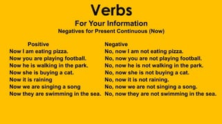 Verbs
For Your Information
Negatives for Present Continuous (Now)
Positive Negative
Now I am eating pizza. No, now I am not eating pizza.
Now you are playing football. No, now you are not playing football.
Now he is walking in the park. No, now he is not walking in the park.
Now she is buying a cat. No, now she is not buying a cat.
Now it is raining No, now it is not raining.
Now we are singing a song No, now we are not singing a song.
Now they are swimming in the sea. No, now they are not swimming in the sea.
 