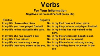 Verbs
For Your Information
Negatives for Present Perfect (In my life)
Positive Negative
In my life I have eaten pizza. No, in my life I have not eaten pizza.
In my life you have played football. No, in my life you have not played football.
In my life he has walked in the park. No, in my life he has not walked in the
park.
In my life she has bought a cat. No, in my life she has not bought a cat.
In my life it has rained. No, in my life it has not rained.
In my life we have sung a song. No, in my life we have not sung a song.
In my life they have swum in the sea. No, in my life they have not swum in the
sea
 