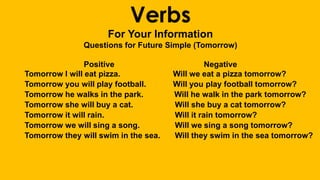 Verbs
For Your Information
Questions for Future Simple (Tomorrow)
Positive Negative
Tomorrow I will eat pizza. Will we eat a pizza tomorrow?
Tomorrow you will play football. Will you play football tomorrow?
Tomorrow he walks in the park. Will he walk in the park tomorrow?
Tomorrow she will buy a cat. Will she buy a cat tomorrow?
Tomorrow it will rain. Will it rain tomorrow?
Tomorrow we will sing a song. Will we sing a song tomorrow?
Tomorrow they will swim in the sea. Will they swim in the sea tomorrow?
 