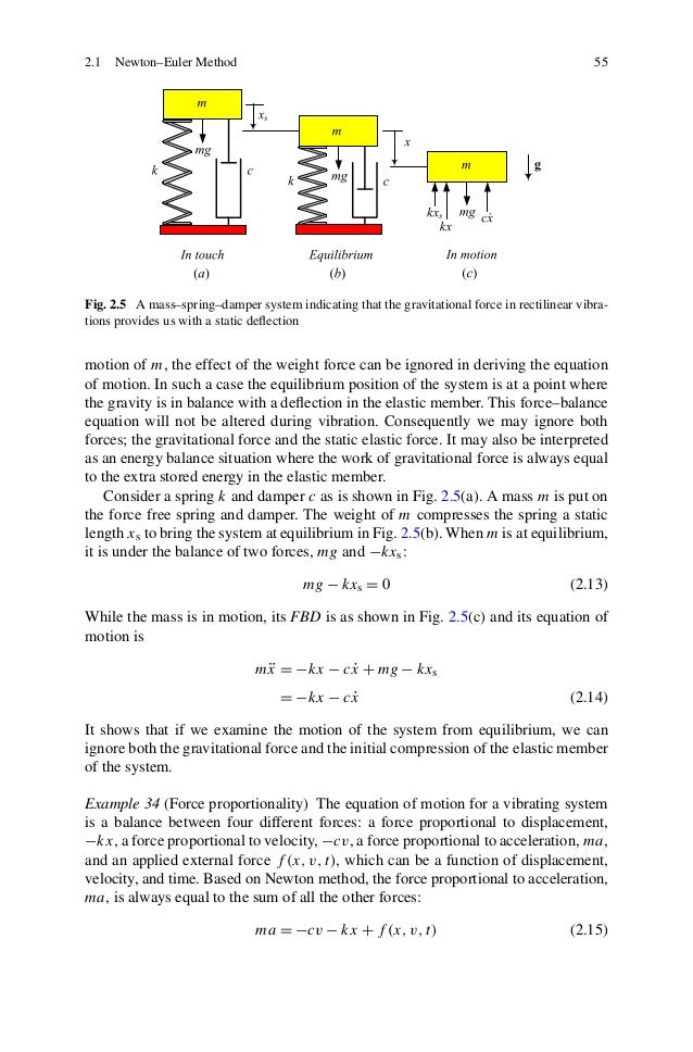 download histogenesis and precursors