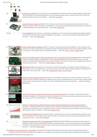 Advanced View of Projects Raspberry Pi List - Raspberry PI Projects.pdf