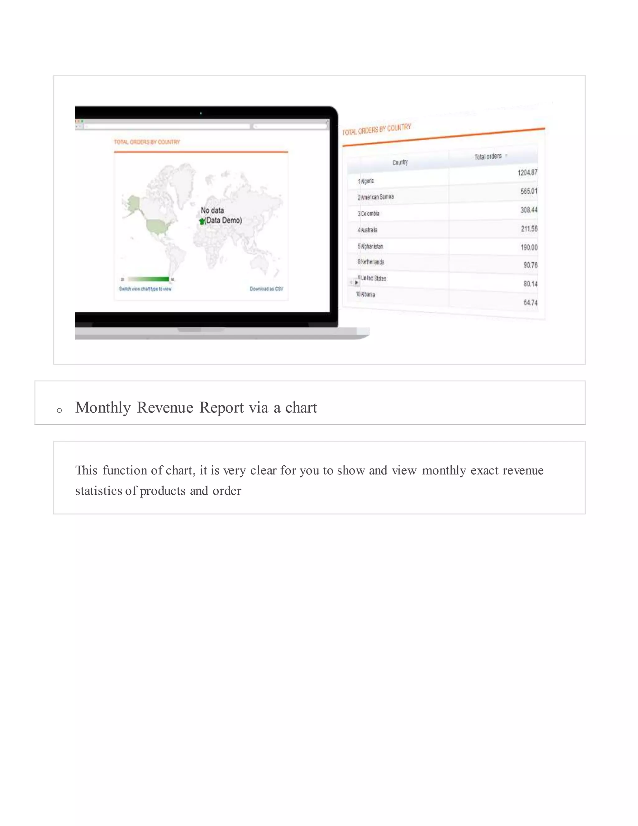 o Monthly Revenue Report via a chart
This function of chart, it is very clear for you to show and view monthly exact revenue
statistics of products and order
 