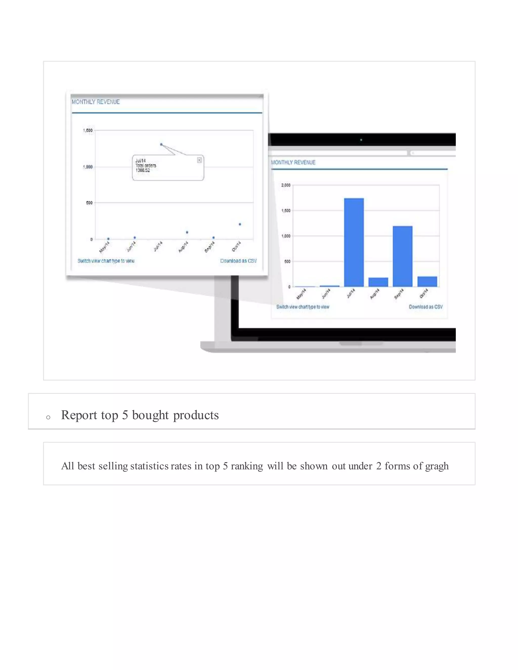 o Report top 5 bought products
All best selling statistics rates in top 5 ranking will be shown out under 2 forms of gragh
 