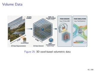 Advanced Data Visualization Techniques | PDF