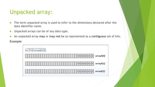 advancedvlsisystemverilogbychinnifinal-201114060759.pdf