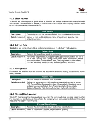 Voucher Entry in Tally.ERP 9
106
5.2.5 Stock Journal
To record the consumption of goods there is no need for entries on both sides of the voucher.
Such entries can be entered in a stock journal voucher. For example: the company transfers items
of stock from the warehouse to the shop.
5.2.6 Delivery Note
Goods that are being delivered to a customer are recorded in a Delivery Note voucher.
5.2.7 Receipt Note
Goods that are received from the supplier are recorded in a Receipt Note (Goods Receipt Note –
GRN) voucher.
5.2.8 Physical Stock Voucher
Tally.ERP 9 considers the stock available based on the entry made in a physical stock voucher.
For example, on conducting a stock-check, the company finds a discrepancy between the actual
stock and the recorded stock figure.
Stock Journal
Description Essentially records the transfer of stock from one Godown to another.
Details recorded Names of from and to godowns, name of stock item, quantity, rate,
amount, narration.
Delivery Note
Description Records delivery of new stock to customers
Details recorded Reference, ledger account, supplier’s (if supplementary details are set to
yes in F12: Delivery Note Configuration) then, name and address, Order
& dispatch details, name of stock item, Tracking details, Order details,
Godown, Quantity, Rate(optional), Amount(optional), narration.
Receipt Note
Description Records receipt of new stock from suppliers
Details recorded Reference, ledger account, (If supplementary details are set to yes in
F12: Receipt Note Configuration) then, Order details, Supplier’s name
and address, name of stock item, Tracking details, Order details,
Godown, Quantity, Rate (optional), Amount (optional), narration.
Physical Stock Voucher
Description Records the physical stock count as the new stock balance
Details recorded Name of stock item, Godown, Physical stock quantity.
 