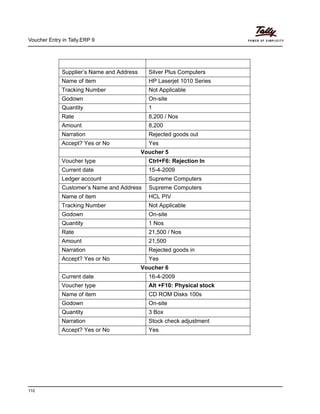Voucher Entry in Tally.ERP 9
110
Ledger Account Silver Plus Computers
Supplier’s Name and Address Silver Plus Computers
Name of item HP Laserjet 1010 Series
Tracking Number Not Applicable
Godown On-site
Quantity 1
Rate 8,200 / Nos
Amount 8,200
Narration Rejected goods out
Accept? Yes or No Yes
Voucher 5
Voucher type Ctrl+F6: Rejection In
Current date 15-4-2009
Ledger account Supreme Computers
Customer’s Name and Address Supreme Computers
Name of item HCL PIV
Tracking Number Not Applicable
Godown On-site
Quantity 1 Nos
Rate 21,500 / Nos
Amount 21,500
Narration Rejected goods in
Accept? Yes or No Yes
Voucher 6
Current date 16-4-2009
Voucher type Alt +F10: Physical stock
Name of item CD ROM Disks 100s
Godown On-site
Quantity 3 Box
Narration Stock check adjustment
Accept? Yes or No Yes
 