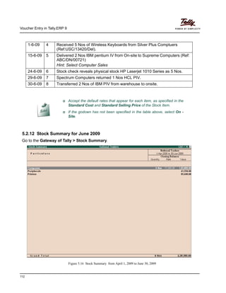 Voucher Entry in Tally.ERP 9
112
5.2.12 Stock Summary for June 2009
Go to the Gateway of Tally > Stock Summary.
Figure 5.16 Stock Summary from April 1, 2009 to June 30, 2009
1-6-09 4 Received 5 Nos of Wireless Keyboards from Silver Plus Comptuers
(Ref:USC/13420/Del).
15-6-09 5 Delivered 2 Nos IBM pentium IV from On-site to Supreme Computers (Ref:
ABC/DN/00721)
Hint: Select Computer Sales
24-6-09 6 Stock check reveals physical stock HP Laserjet 1010 Series as 5 Nos.
29-6-09 7 Spectrum Computers returned 1 Nos HCL PIV.
30-6-09 8 Transferred 2 Nos of IBM PIV from warehouse to onsite.
Accept the default rates that appear for each item, as specified in the
Standard Cost and Standard Selling Price of the Stock Item.
If the godown has not been specified in the table above, select On -
Site.
 