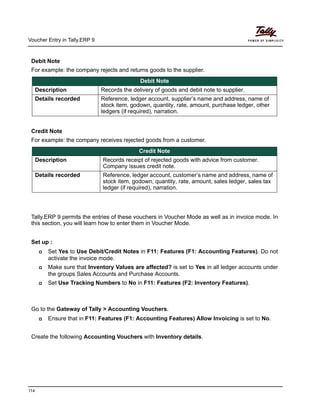 Voucher Entry in Tally.ERP 9
114
Debit Note
For example: the company rejects and returns goods to the supplier.
Credit Note
For example: the company receives rejected goods from a customer.
Tally.ERP 9 permits the entries of these vouchers in Voucher Mode as well as in invoice mode. In
this section, you will learn how to enter them in Voucher Mode.
Set up :
Set Yes to Use Debit/Credit Notes in F11: Features (F1: Accounting Features). Do not
activate the invoice mode.
Make sure that Inventory Values are affected? is set to Yes in all ledger accounts under
the groups Sales Accounts and Purchase Accounts.
Set Use Tracking Numbers to No in F11: Features (F2: Inventory Features).
Go to the Gateway of Tally > Accounting Vouchers.
Ensure that in F11: Features (F1: Accounting Features) Allow Invoicing is set to No.
Create the following Accounting Vouchers with Inventory details.
Debit Note
Description Records the delivery of goods and debit note to supplier.
Details recorded Reference, ledger account, supplier’s name and address, name of
stock item, godown, quantity, rate, amount, purchase ledger, other
ledgers (if required), narration.
Credit Note
Description Records receipt of rejected goods with advice from customer.
Company issues credit note.
Details recorded Reference, ledger account, customer’s name and address, name of
stock item, godown, quantity, rate, amount, sales ledger, sales tax
ledger (if required), narration.
 