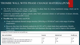 TROMBE WALL WITH PHASE CHANGE MATERIAL(PCM)
 The PCM absorbs the solar energy and changes its phase there by storing heat(latent) energy, which can be
released by reversing phase change in night times.
 Commonly used PCM’s are phase eutectic salts( NaCl, potassium nitrate) or salt hydrates (Calcium chloride,
Sodium sulphate) and paraffin wax[2].
 Paraffin wax: Most widely used PCM
 Cheap with moderate thermal storage densities (200 kJ/kg or 150 MJ/𝑚3) and a wide range of melting
temperatures.
 However, they have low thermal conductivity (0.2 W/ 𝑚 𝑜
C), which limits their applications. Metallic
fillers, metal matrix structures, finned tubes and aluminum shavings were used to improve their thermal
conductivity.
 