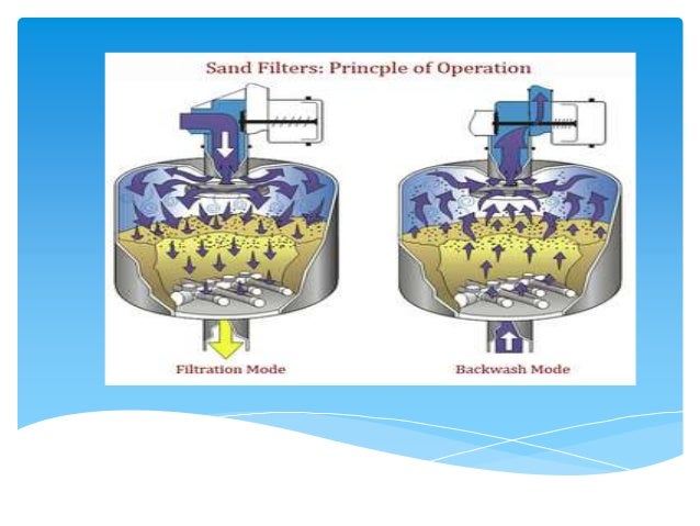 precipitation wastewater treatment