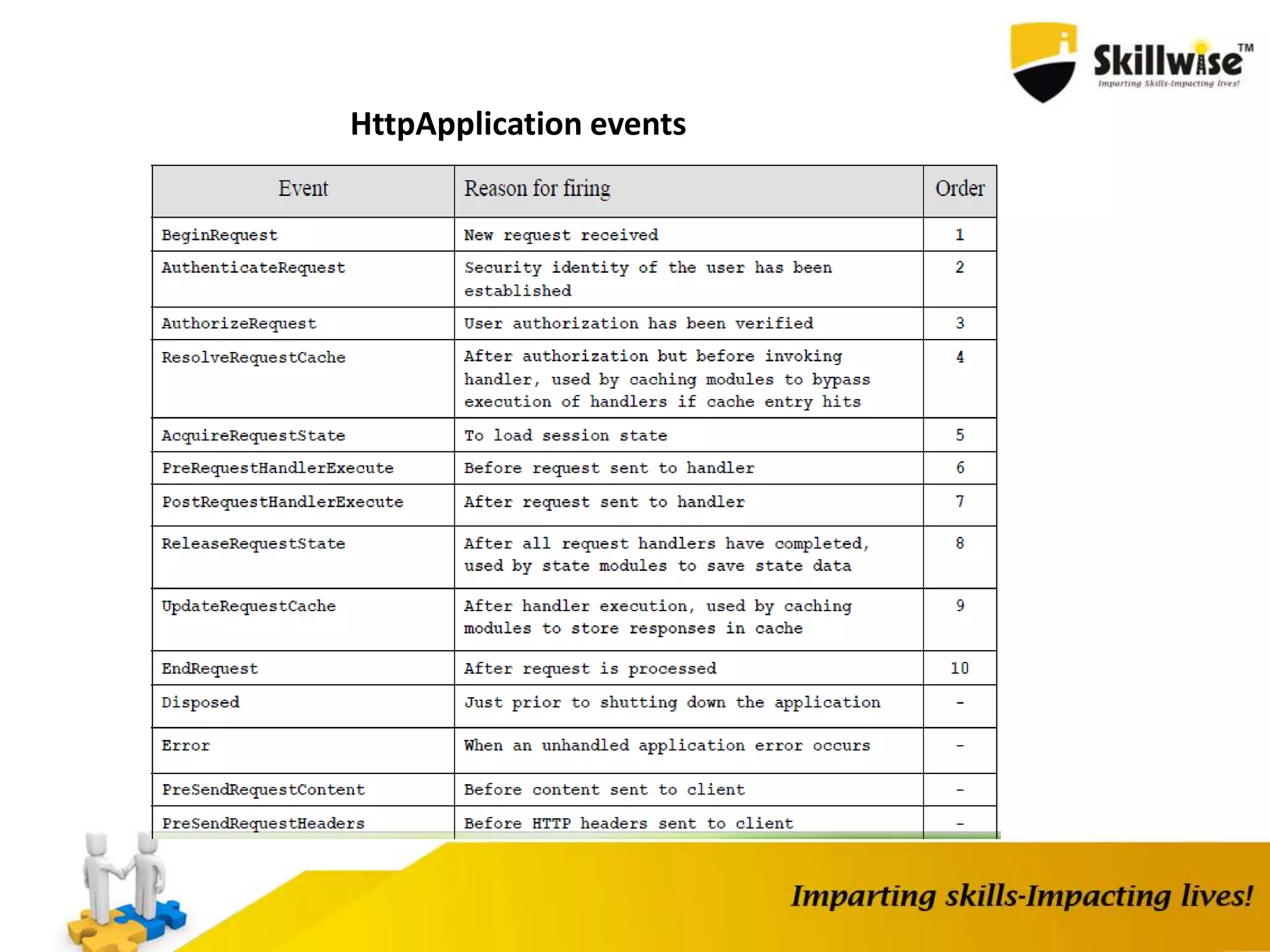 HttpApplication events 