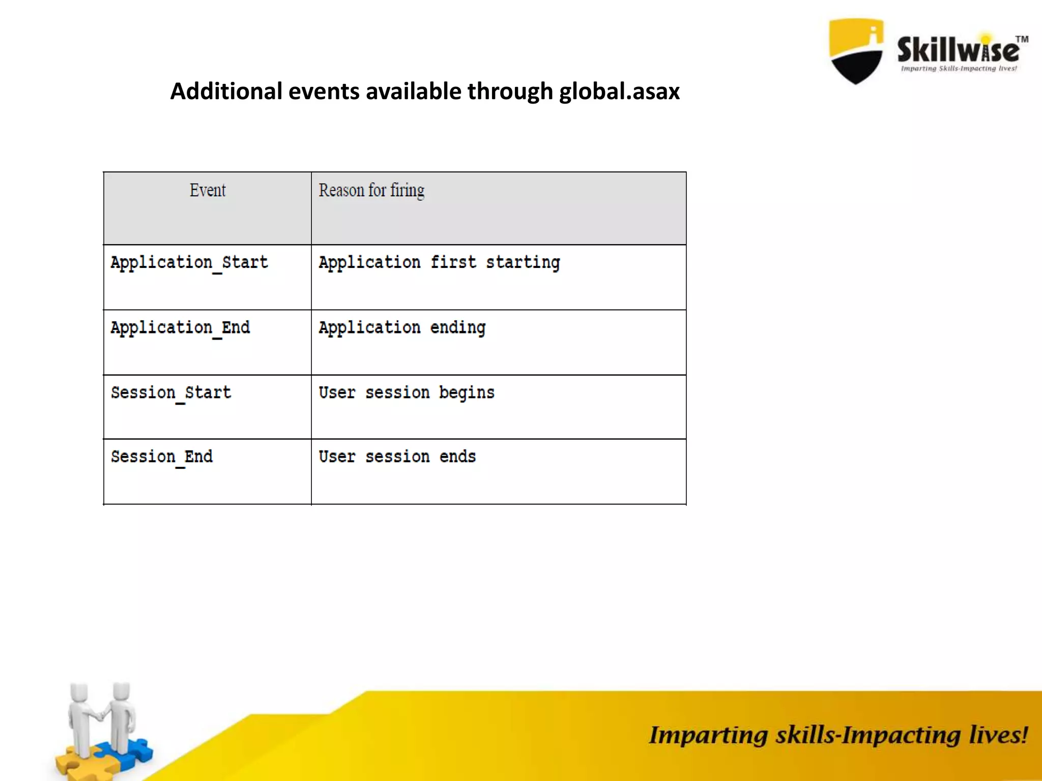 Additional events available through global.asax 