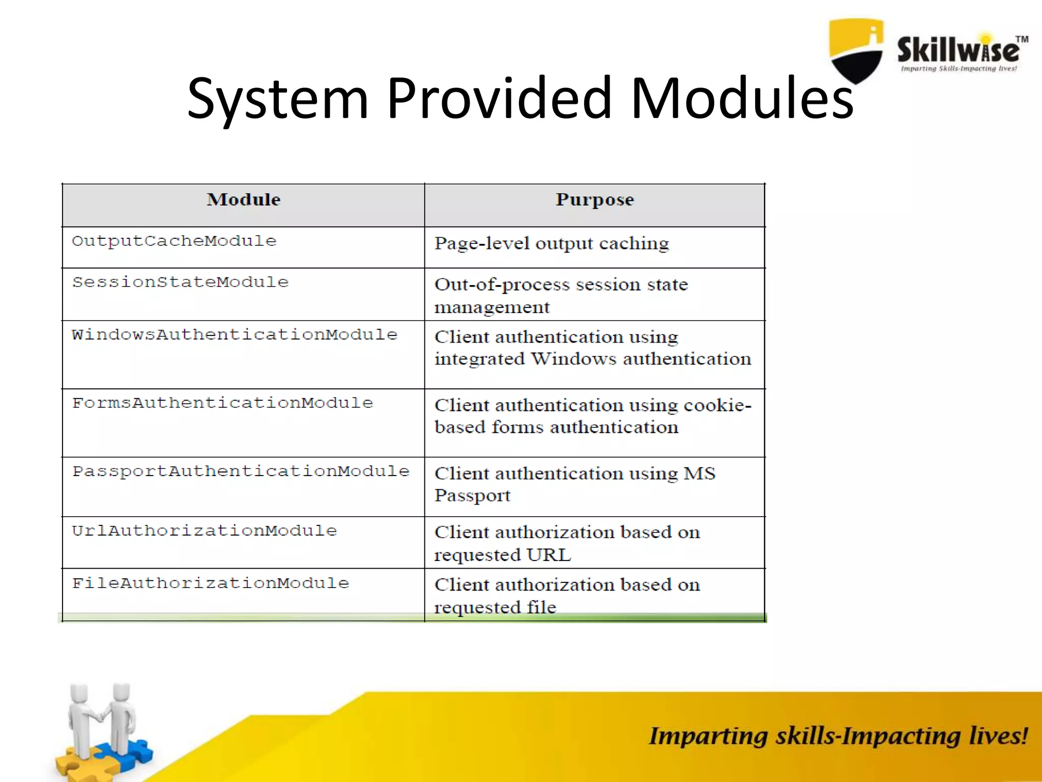 System Provided Modules 