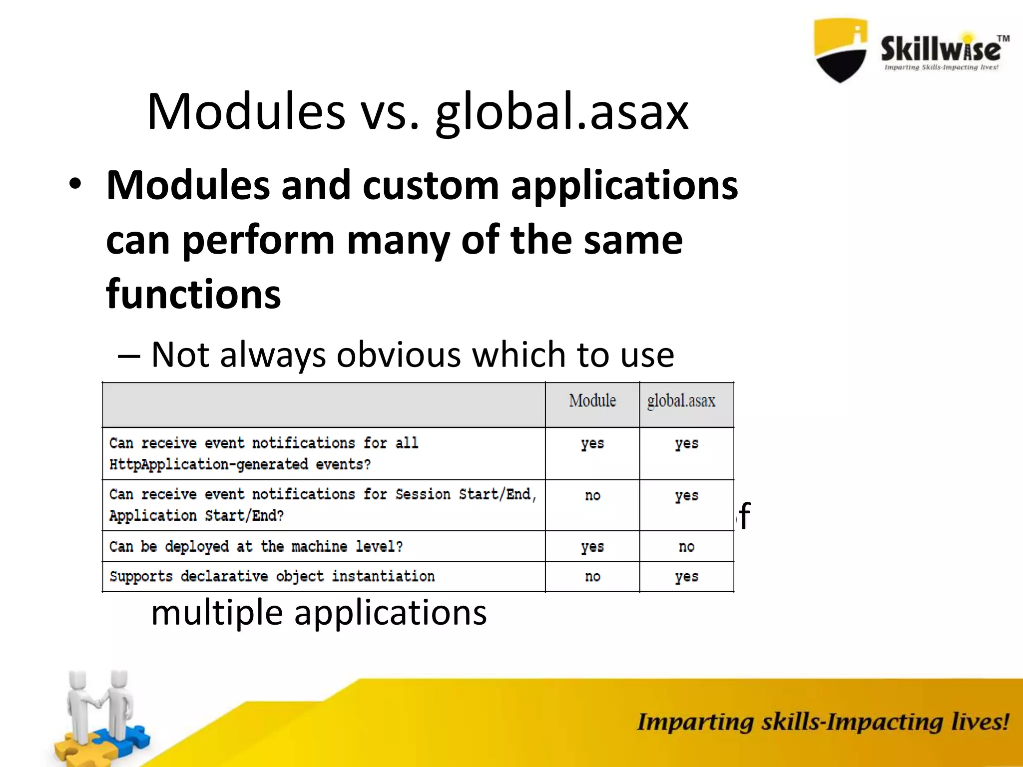 Modules vs. global.asax • Modules and custom applications can perform many of the same functions – Not always obvious which to use – Use global.asax for application- specific functionality – Use modules for 'pluggable' pieces of functionality that may be used in multiple applications 