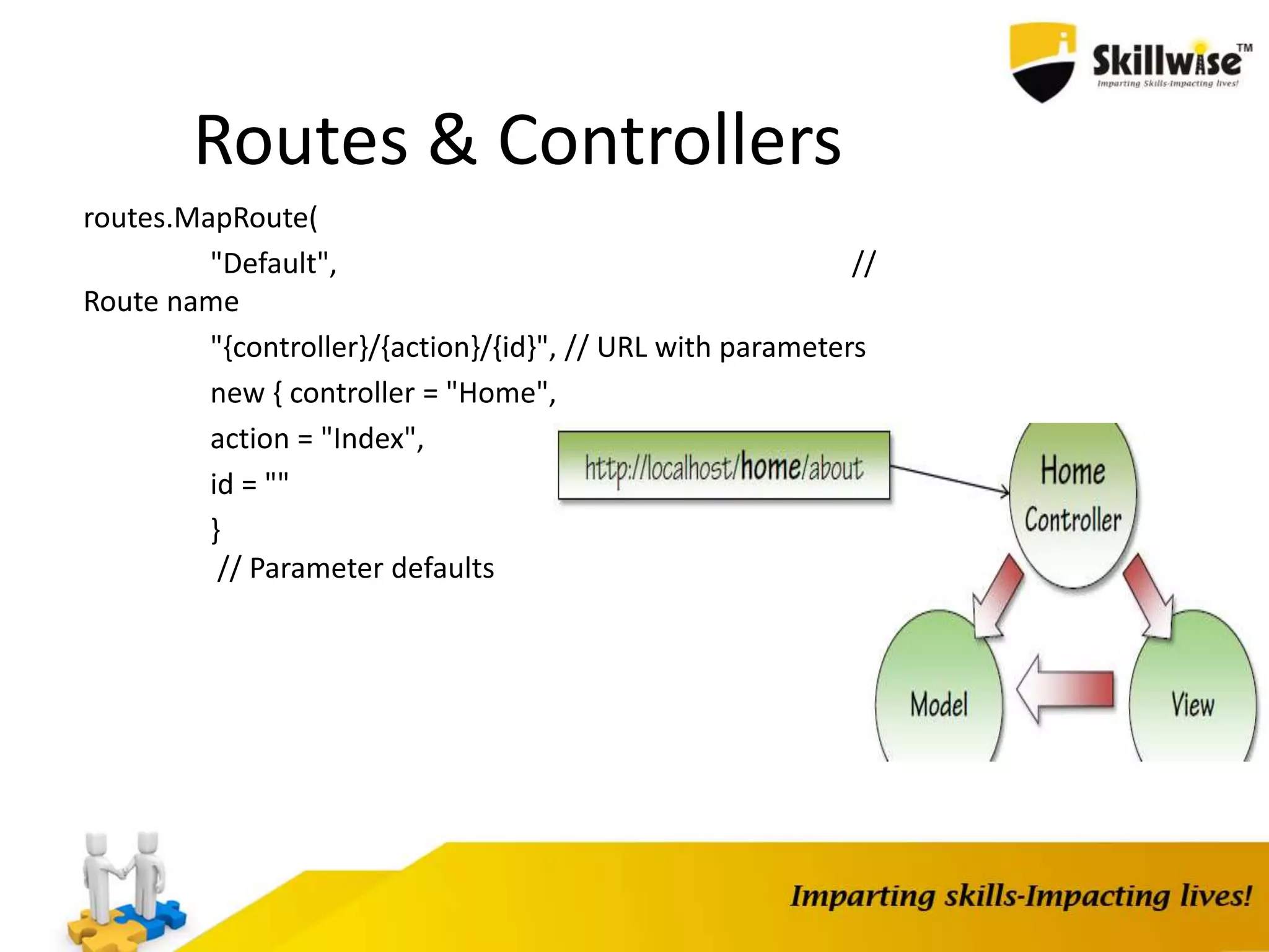 Routes & Controllers routes.MapRoute( "Default", // Route name "{controller}/{action}/{id}", // URL with parameters new { controller = "Home", action = "Index", id = "" } // Parameter defaults 