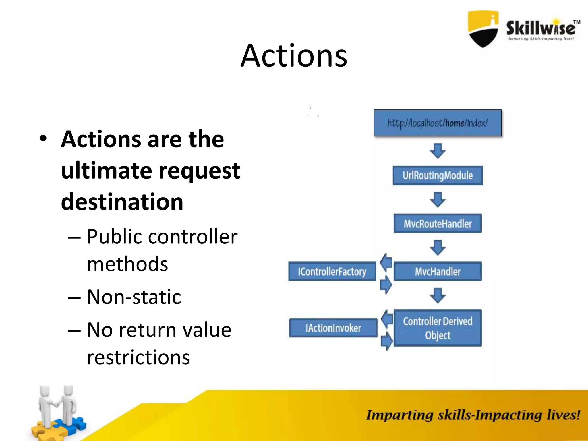 Actions • Actions are the ultimate request destination – Public controller methods – Non-static – No return value restrictions 
