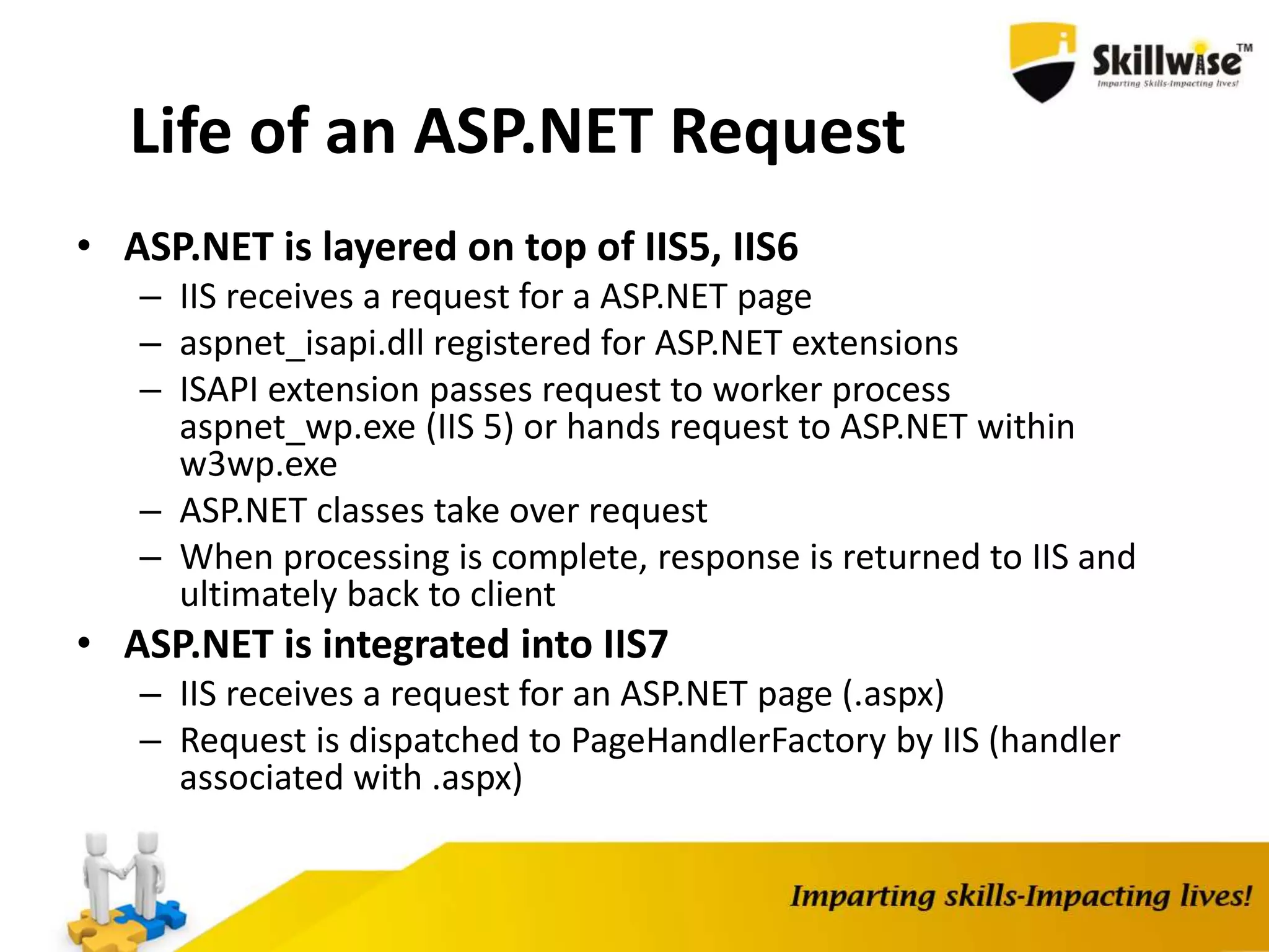Life of an ASP.NET Request • ASP.NET is layered on top of IIS5, IIS6 – IIS receives a request for a ASP.NET page – aspnet_isapi.dll registered for ASP.NET extensions – ISAPI extension passes request to worker process aspnet_wp.exe (IIS 5) or hands request to ASP.NET within w3wp.exe – ASP.NET classes take over request – When processing is complete, response is returned to IIS and ultimately back to client • ASP.NET is integrated into IIS7 – IIS receives a request for an ASP.NET page (.aspx) – Request is dispatched to PageHandlerFactory by IIS (handler associated with .aspx) 