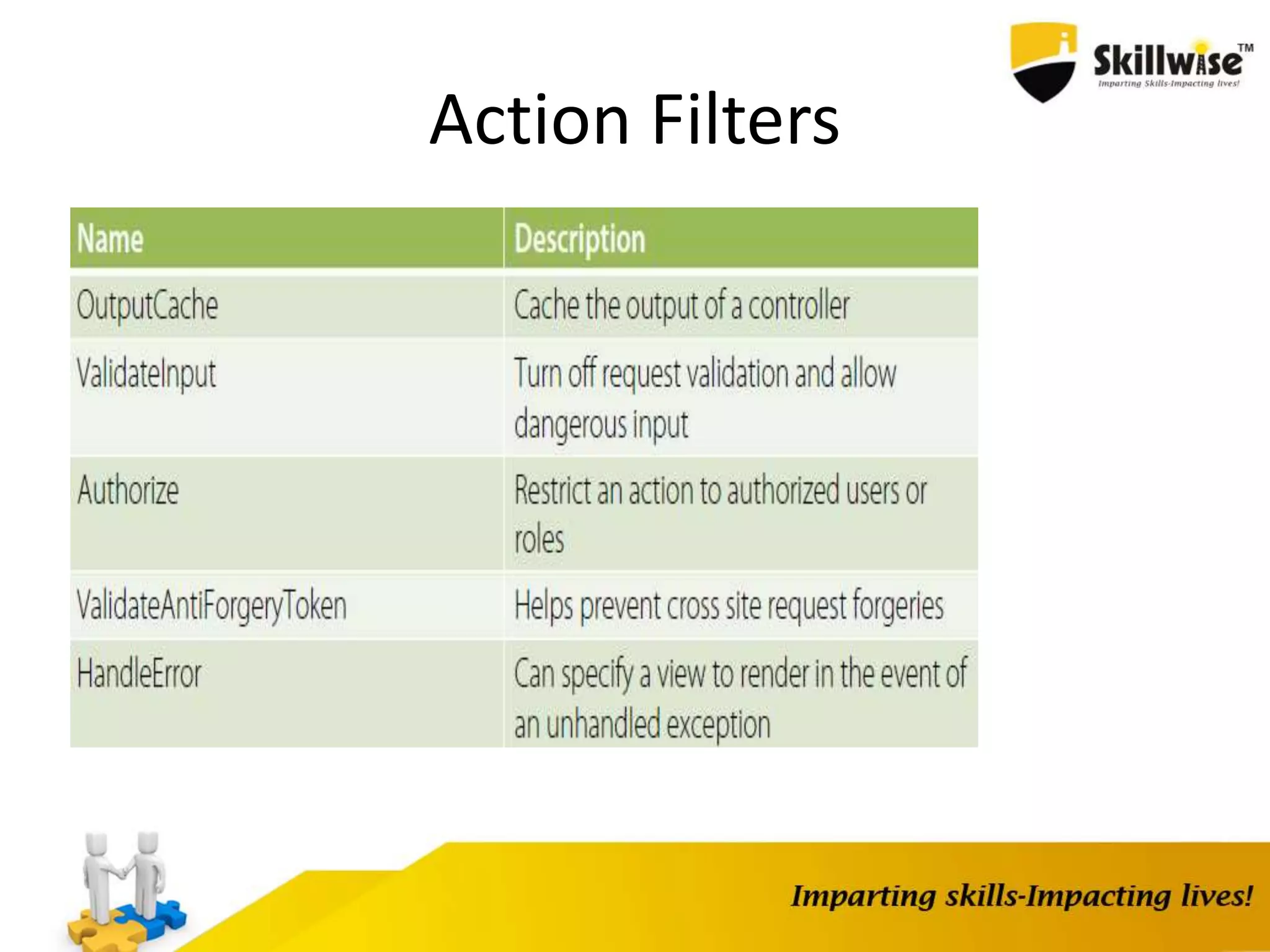 Action Filters 