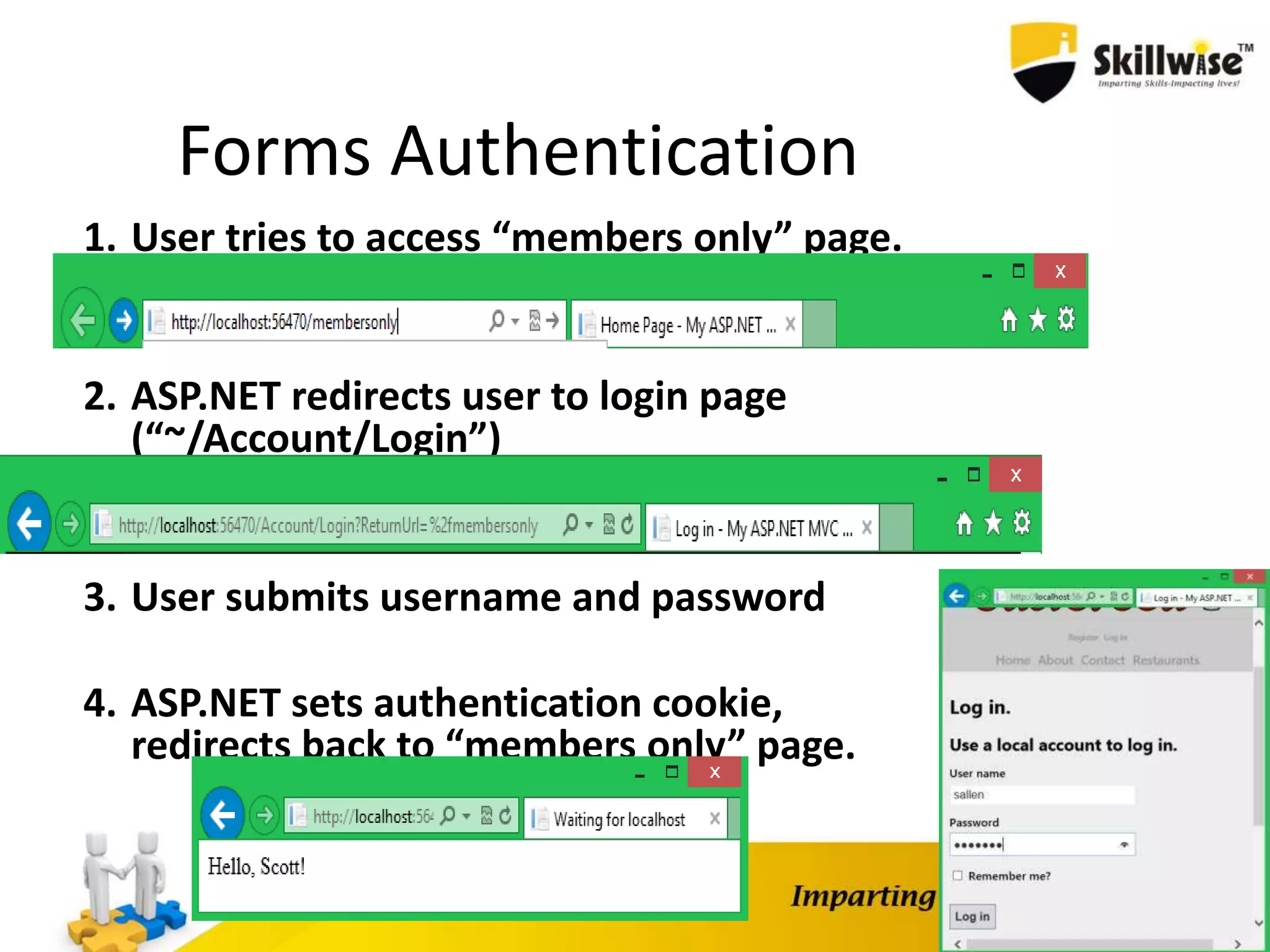 Forms Authentication 1. User tries to access “members only” page. 2. ASP.NET redirects user to login page (“~/Account/Login”) 3. User submits username and password 4. ASP.NET sets authentication cookie, redirects back to “members only” page. 