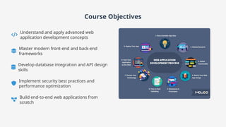 Course Objectives
Understand and apply advanced web
application development concepts
Master modern front-end and back-end
frameworks
Develop database integration and API design
skills
Implement security best practices and
performance optimization
Build end-to-end web applications from
scratch
 