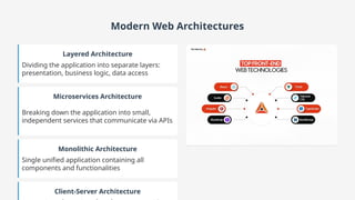Modern Web Architectures
Layered Architecture
Dividing the application into separate layers:
presentation, business logic, data access
Microservices Architecture
Breaking down the application into small,
independent services that communicate via APIs
Monolithic Architecture
Single unified application containing all
components and functionalities
Client-Server Architecture
 
