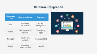 Database Integration
Database
Type
Characteristics Examples
SQL
Relational,
structured
MySQL,
PostgreSQL
NoSQL
Non-relational,
flexible
MongoDB,
Redis
NewSQL
Relational,
scalable
CockroachDB
Graph
Complex
relationships
Neo4j
 