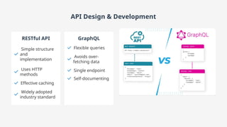 API Design & Development
RESTful API
Simple structure
and
implementation
Uses HTTP
methods
Effective caching
Widely adopted
industry standard
GraphQL
Flexible queries
Avoids over-
fetching data
Single endpoint
Self-documenting
 
